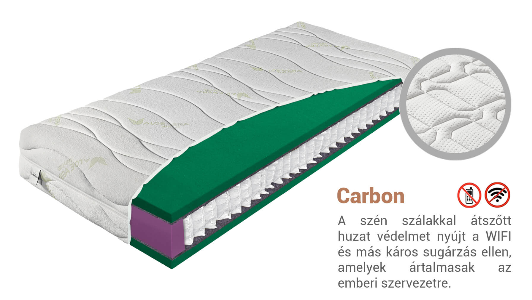 Materasso ZION AloeVera matrac 120x200 cm Huzat: Carbon (felár ellenében)